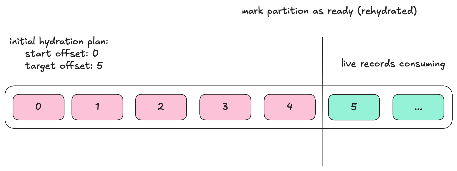 log-compaction